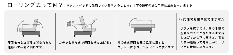 ローリング式